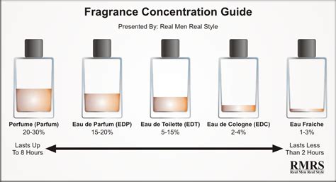 eau diferença de eau parfun para eau de toilette|what does eau de parfum mean.